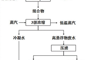 提高濕法脫硫廢水副產(chǎn)品純度的方法