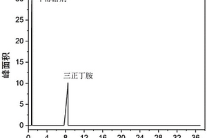 二氯二甲基硅烷單體生產(chǎn)中副產(chǎn)物—高沸物水解廢水中三正丁胺回收的方法