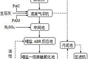 高鹽高有機(jī)物的金桔蜜餞加工廢水的處理方法