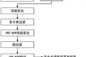 黃金濕法冶煉含氰廢水的深度處理方法