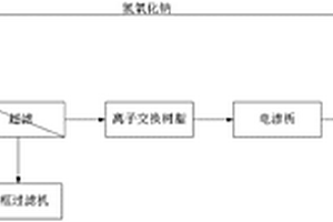 處理催化裂化脫硫廢水的工藝及裝置