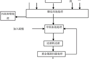 含鎳廢水符合水污染物表三排放標準的處理方法和系統(tǒng)