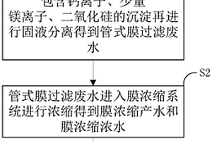 火力發(fā)電廠全廠廢水零排放處理系統(tǒng)及方法