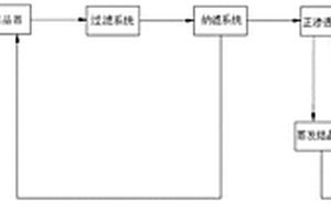 脫硫廢水的處理方法及處理系統(tǒng)