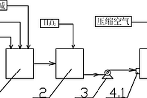 可連續(xù)降解芳香化合物廢水的均相光氧化反應(yīng)裝置及其處理方法