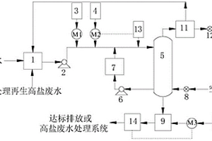 經(jīng)濟型火電廠含氨廢水處理系統(tǒng)及方法