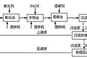 硝基氯苯生產(chǎn)廢水的處理方法及處理系統(tǒng)