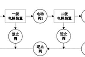 含氨廢水多級電解處理裝置及方法