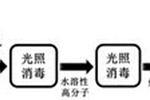 山芋廢水的處理方法