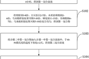 用于化工廢水的處理材料、制備方法、系統(tǒng)、控制方法