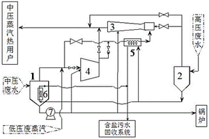 基于廢水綜合利用的機械熱力復合式蒸汽壓縮系統(tǒng)