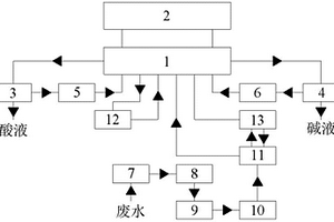 三元前驅(qū)體廢水電解處理系統(tǒng)及其處理方法