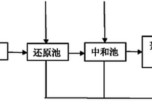 危險廢物處置中心廢水綜合處理系統(tǒng)及方法