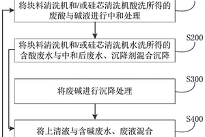 處理廢水的方法和系統(tǒng)