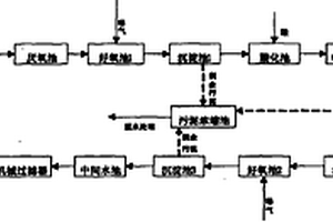 處理奧克托今生產(chǎn)廢水的裝置及其方法