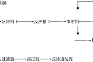 含鋅廢水膜法處理回用方法