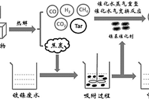 固體廢棄物與鍍鎳廢水的綜合處理方法