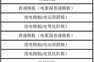 混合電化學(xué)廢水處理裝置