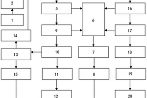 負硬度廢水資源化零排放處理系統(tǒng)