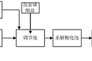 印染廢水回用的方法