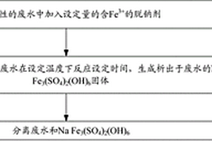 含硫酸鈉廢水的除鈉方法