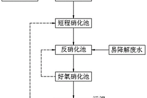 基于短程硝化反硝化的電子行業(yè)廢水處理方法