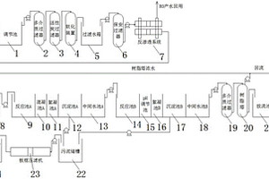 電子行業(yè)含氟廢水深度處理及回用系統(tǒng)