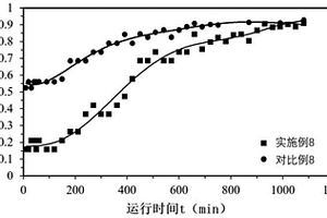 印染污泥炭基吸附劑處理難降解有機(jī)廢水的方法