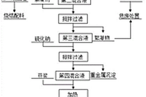 鎂法脫硫廢水協(xié)同處理機(jī)頭除塵灰與垃圾飛灰的方法