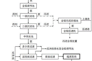 含鉛廢水的UF膜深度處理方法