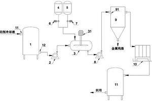 金屬3D打印切削冷卻廢水處理回收工藝