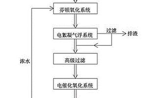 3,6-二氯水楊酸合成廢水的集成處理工藝