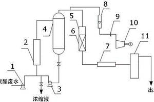 處理不飽和聚酯廢水的方法