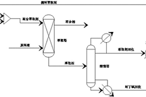 環(huán)丁砜廢水處理方法