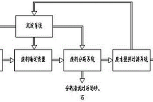 砂石分離廢水廢料回收系統(tǒng)