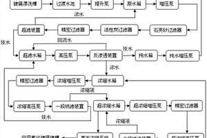 氰化鍍鎘廢水零排放處理方法