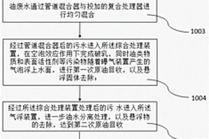 三元復(fù)合驅(qū)采油廢水的處理及原油回收方法及其回收裝置