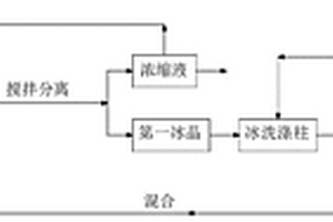 冷析法高鹽廢水處理方法