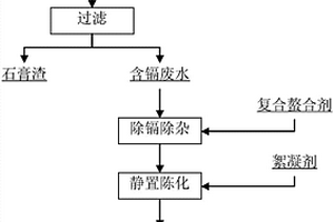 處理含鎘廢水的復(fù)合螯合劑及其應(yīng)用方法