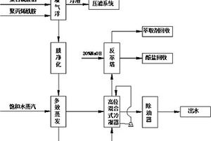 高濃度的有機(jī)和無機(jī)混合廢水處理回收方法