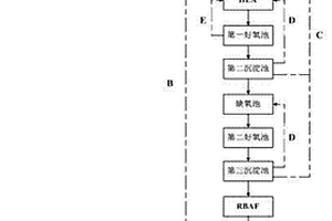 蘭炭廢水脫碳脫總氮處理工藝