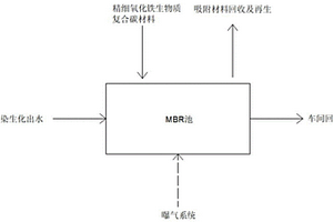 印染廢水中水回用方法