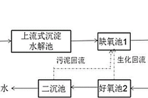 基于兩級(jí)AO裝置的高電導(dǎo)率廢水處理方法