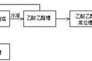 三氯蔗糖-6-乙酯廢水處理方法