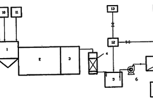 焦化廢水零排放處理系統(tǒng)