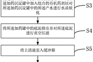 脫硫廢水軟化及膜濃縮方法