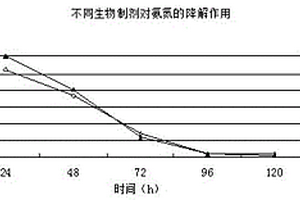 回收利用發(fā)酵菌體和治理廢水的方法