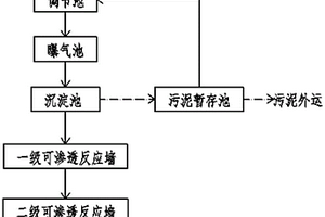 酸性礦山廢水處理系統(tǒng)