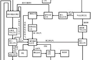 低階煤分質(zhì)利用工藝廢水零排放的方法