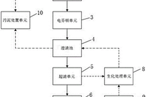 高含鹽有機廢水資源化處理系統(tǒng)